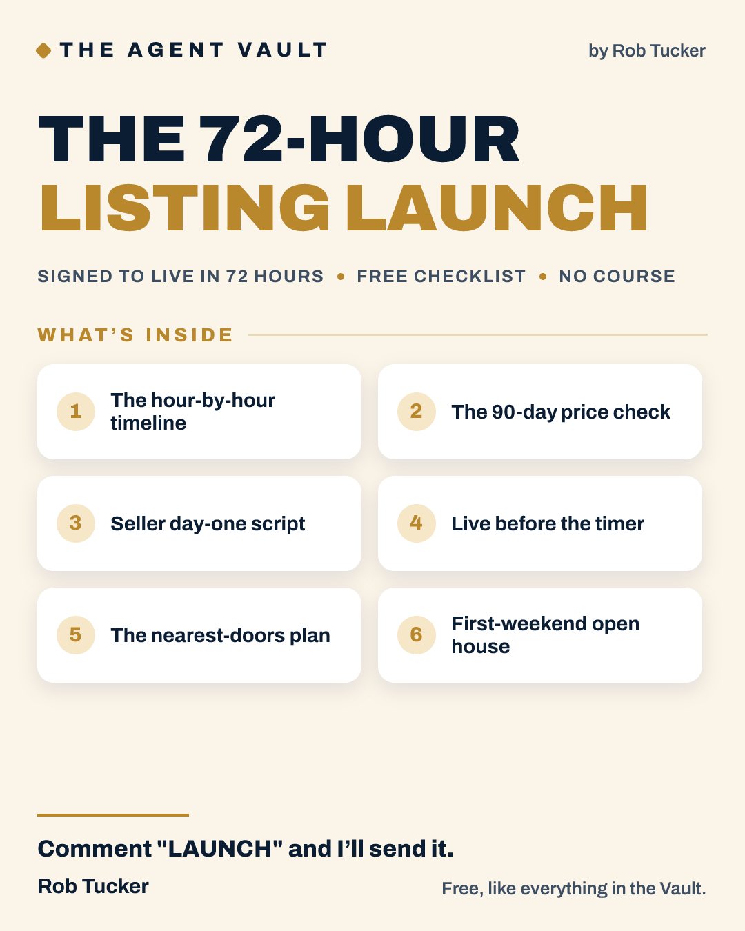 The 72-Hour Listing Launch — Agent Vault resource cover