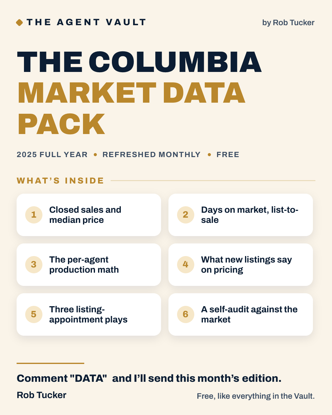 The Columbia Market Data Pack — Agent Vault resource cover